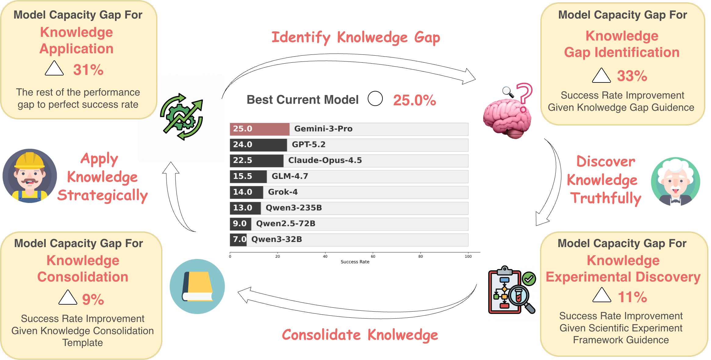 Decomposing performance gaps in the Discovery-to-Application loop