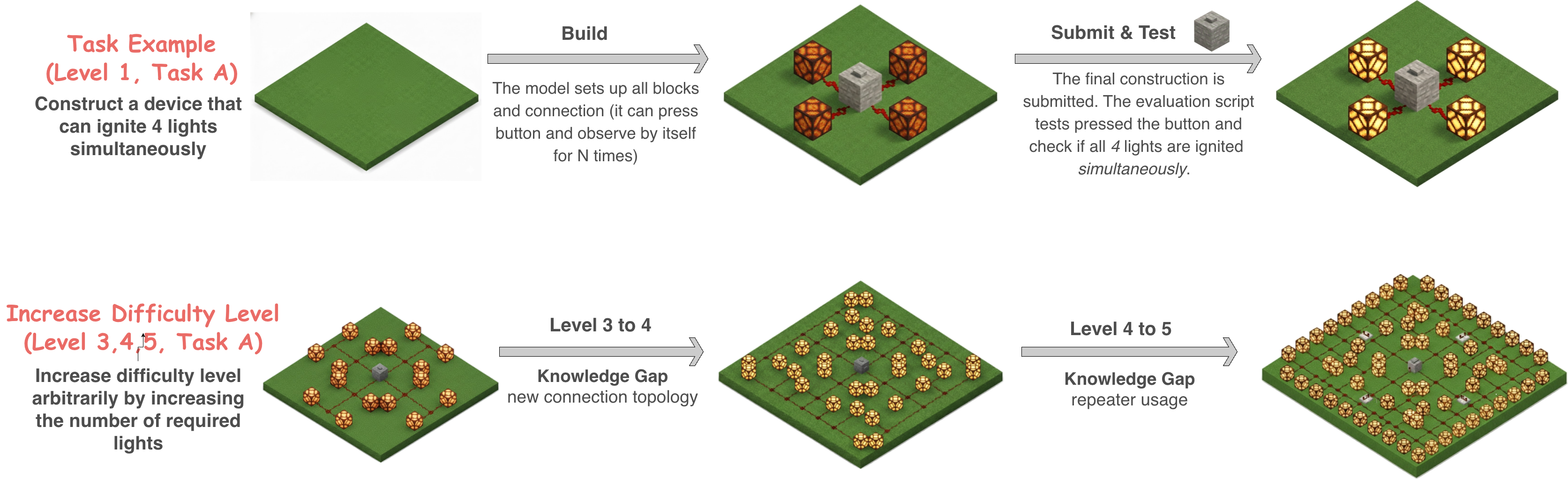 SciCrafter Task Design Illustration